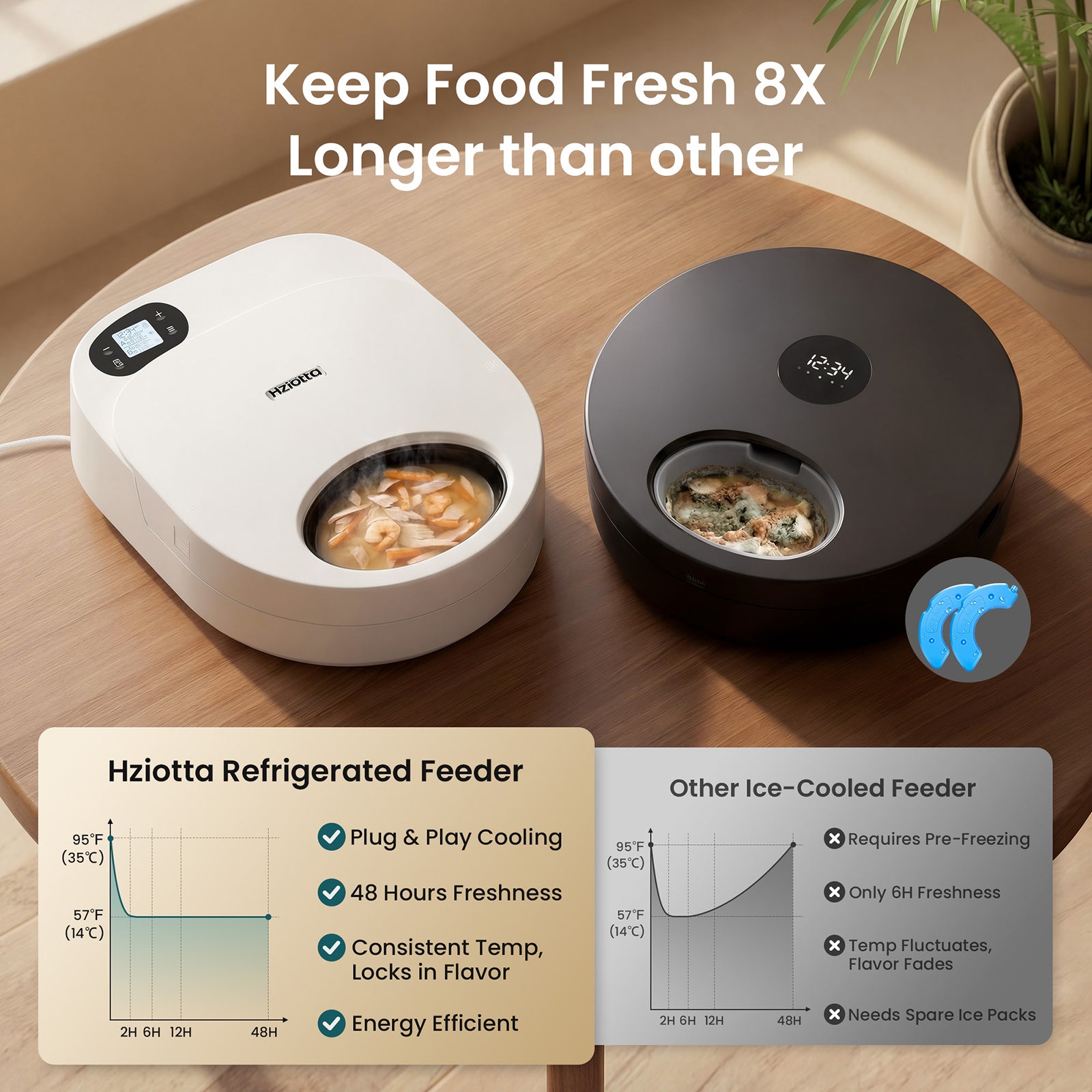Hziotta Semiconductor Cooling Refrigerated Automatic Cat Feeder Wet Food
